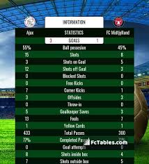Ajax's cameroonian international goalkeeper andre onana has been suspended for one year for ajax maintained their lead at the top of the eredivisie on sunday after coming back from two goals. Ajax Vs Fc Midtjylland H2h 25 Nov 2020 Head To Head Stats Prediction
