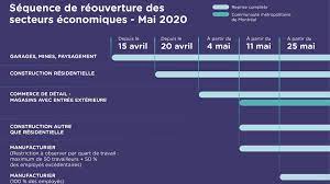 Paul chiasson la presse canadienne les commerces, les centres commerciaux, les salons de coiffure et les musées pourront rouvrir leurs portes à compter du 8 février, et ce, partout au québec. Le Deconfinement Progressif Des Entreprises