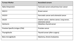 Blood Test For Cancer Tumour Markers Echelon Health