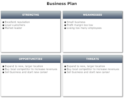 Example Image Business Plan Swot Analysis Business Planning How To Plan Swot Analysis