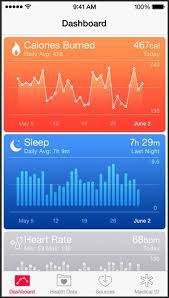 Iphone 6 Health App Features You Could Never Imagine