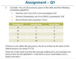 Assignment Q1 Consider The Set Of Processes Give