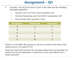 assignment q1 consider the set of processes give