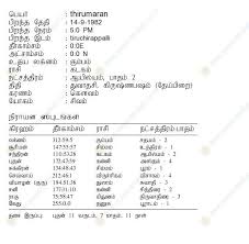 Jathaga Kattam இலவச ஜ தக கட டம Tamil Astrology Tamil Astrology Tamil Astrology 2011 தம ழ ஜ த டம Tamil Free H Tamil Astrology Horoscope Birth Chart