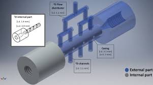 Swedish nmr centre (snc) collaborative. Two Dimensional Insertable Separation Tool Twist For Flow Confinement In Spatial Separations Journal Of Chromatography A X Mol