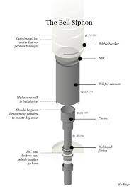 16 Bell Siphon Ideas Bell Siphon Aquaponic Gardening Aquaponics System