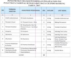 .(rsm consultant bekasi, rsm consultant jababeka/jb recruitment, rsm consultant karawang, rsm pada jadwal seleksi yang sudah ditetapkan 6. Lowongan Kerja Non Pns Rs Mata Cicendo Bandung Tahun 2017 Rekrutmen Lowongan Kerja Cpns Bumn Bulan Agustus 2021