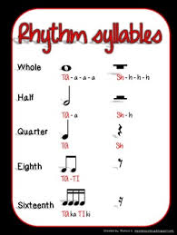 Rhythm Syllable Chart Variations Solid