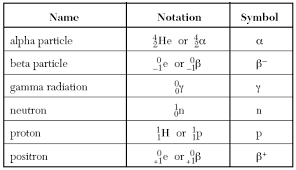 castle learning chemistry table o