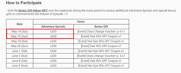 **this release is not supported by devices without a menu key such as the galaxy nexus until i get an update out which i'm working on now. Bonus Gift Helper Npc Does Not Give Sprouts General Discussion Tree Of Savior Forum