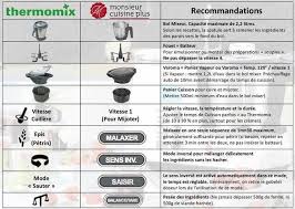 Tableaux De Conversions Cookingwithbenji Silvercrest Monsieur Cuisine Monsieur Cuisine Recette Recette Monsieur Cuisine Plus