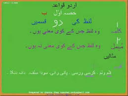 Youtube Grammar Math Urdu