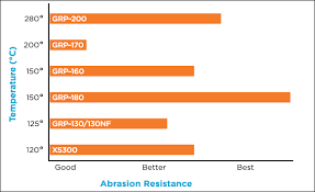 Fit Sleeving For Rugged Applications Alpha Wire Mouser