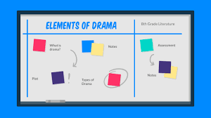The world's first animated reality series for tweens. Elements Of Drama By Dana Metcalf