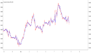 Kalman Indicators And Signals Tradingview