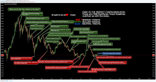 Why our calculator is the most accurate. Cnbc Bitcoin Indicator Gives An Insane 95 Accuracy For Bitcoin For Bitfinex Btcusd By Jacobcanfield Tradingview