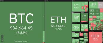 It allows users to buy and sell bitcoin, ethereum, litecoin and other coins in canada. 5 Easy Ways To Sell Bitcoin For Cash Fast And Securely In 2021