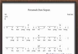 Not Angka Peramah Dan Sopan Sekitar Musik