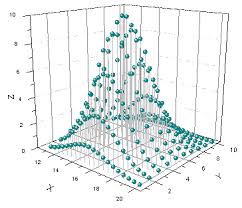 3d Scatter Graph Data Visualization Visualisation Design