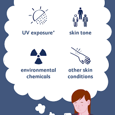 In the case of very small tumors with low risk of recurrence, cryotherapy can also be. Skin Cancer Causes And Risk Factors