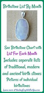 Birthstones And Their Months Birthstone List Easy Birthstone Chart Ancient Traditional Modern Birth Stones Chart Birthstone List Birthstones By Month