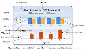 using mschart control in asp net programmer sought