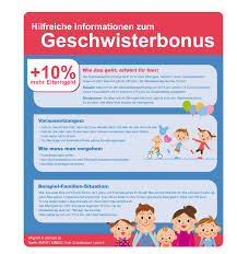 Für mütter beginnt die elternzeit erst nach dem gesetzlichen mutterschutz. Geschwisterbonus Erhoht Das Elterngeld Elternzeit De