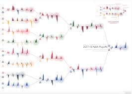 Growing Design Quality As Data Viz Designer Data Visualization Big Data Visualization Visualisation