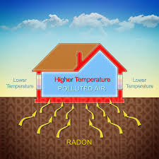 Image result for Radon Gas