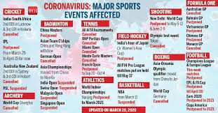 The men begin competition on thursday night, and the women on friday night. Jacob Pebley Calls On Usa Swimming To Postpone Olympic Trials More Sports News Times Of India