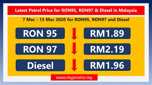 You can choose the petrol price malaysia apk version that suits your phone, tablet, tv. Latest Petrol Price For Ron95 Ron97 Diesel In Malaysia 7 Mac 13 Mac 2020 Mypromo My