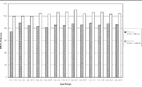 Figure 3 From Mean Length Of Utterance Levels In 6 Month