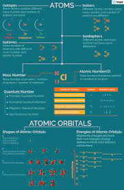 Determine the number of protons, neutrons, and electrons in an atom. Valency Methods Of Determination Uses Videos And Solved Examples