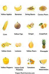 List Of Fruits And Vegetables Health Benefits And Pictures Fruit List Fruit Fruit And Veg