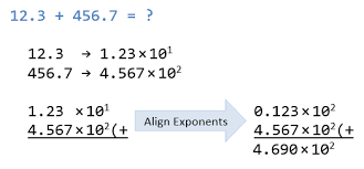 Calculating square roots easily (babylonian and more). Java Basics Java Programming Tutorial