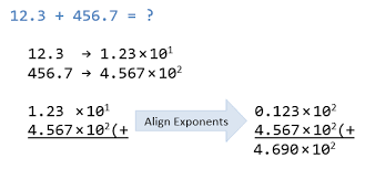 A square root goes the other way: Java Basics Java Programming Tutorial