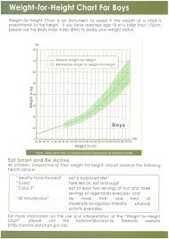 Particular Baby Boy Weight And Height Growth Chart Baby