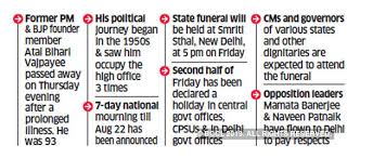 Atal Bihari Vajpayee Steered India Out Of Difficult Economic