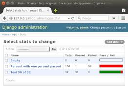 Django Admin Statistical Bar Graph Stack Overflow