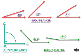 Besar dua sudut sehadap adalah sama. Pembelajaran 1 Tema 8 Subtema 2 Ketampakan Rupa Bumi