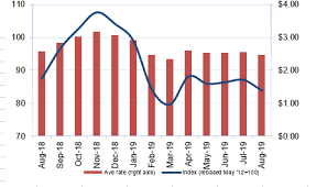 drewry reports ongoing drop in airfreight rates