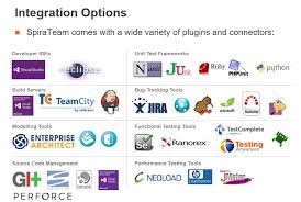 Spirateam Integrations With Jira Teamcity Jenkins Git Subversion Selenium Tfs Functional Testing Integrity How To Plan