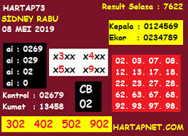 Master Togel Kode Syair Togel Sidney Tanggal