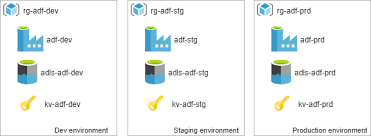 Maybe you would like to learn more about one of these? Azure Data Factory Devops Automated Deployment Via Azure Cli Alex Volok Consultancy