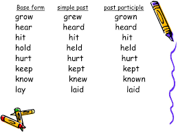 101 irregular past tense verbs in english. Simple Past Tense Verbs Regularirregular Simple Past Tense Regular Simply Add Ed To The Verbs Cook Cookedsmell Smelled Add Added Play Played Ppt Download