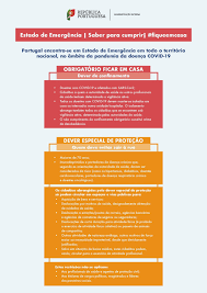 A resposta de portugal à covid19. Obrigacoes E Deveres Durante O Estado De Emergencia Cm Valongo