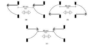 (or actually, which is the. Doors In Series And Gates In Series Upcodes