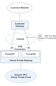 Basic Peering Diagram Vpc Interesting Articles On Set