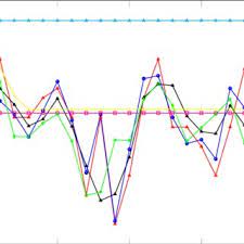 Pdf Comparative Study On Univariate Forecasting Methods For Meteorological Time Series
