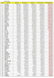 twice tops october big data charts for girl groups kpopmap